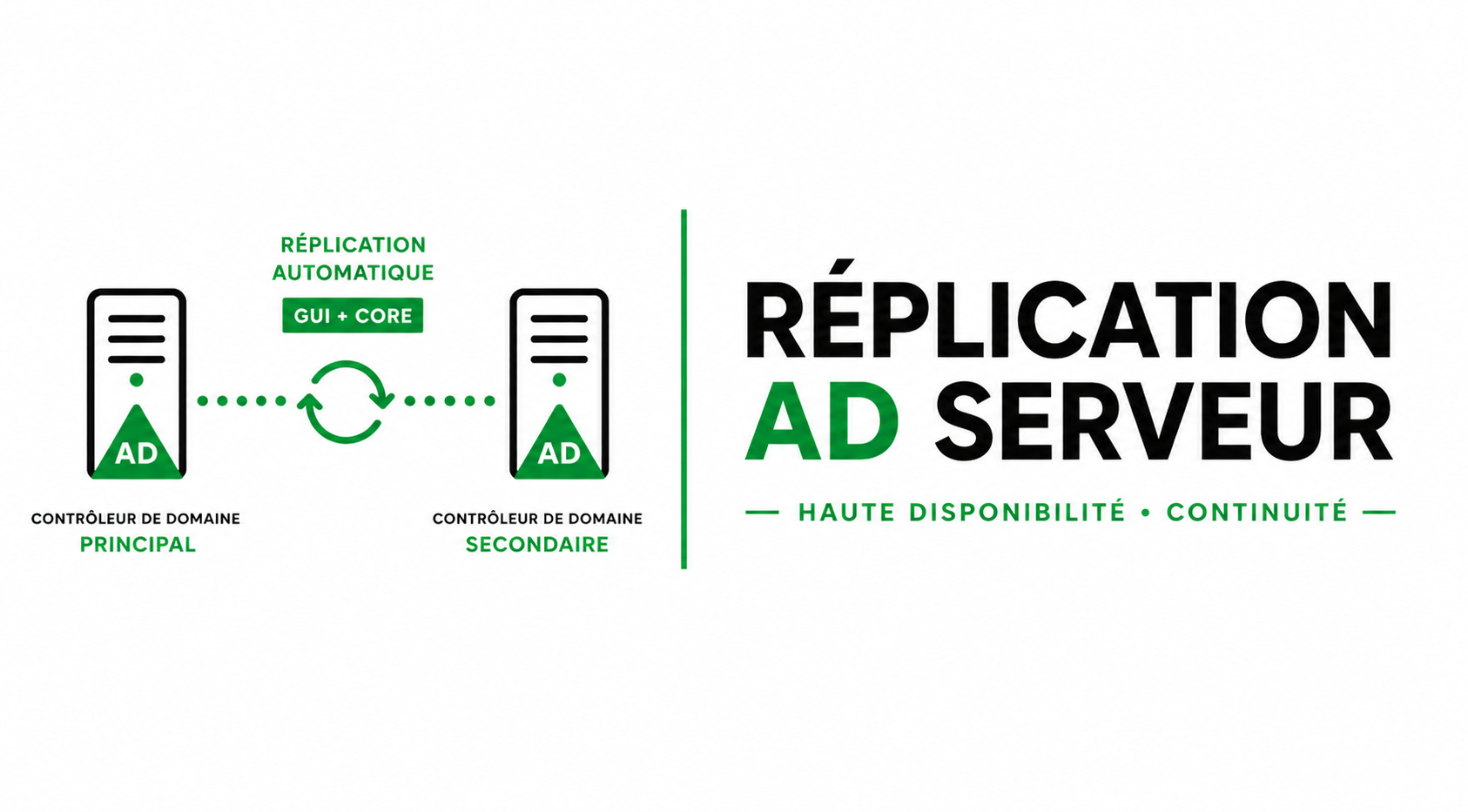 Réplication serveur AD
