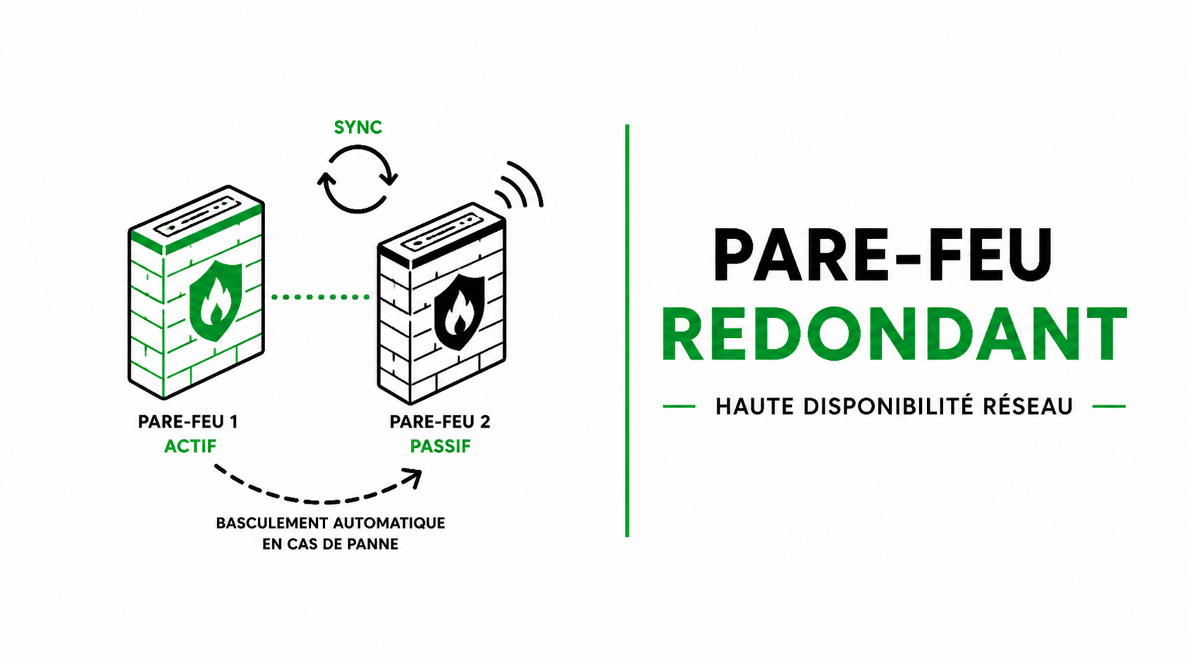 Réplication pfSense