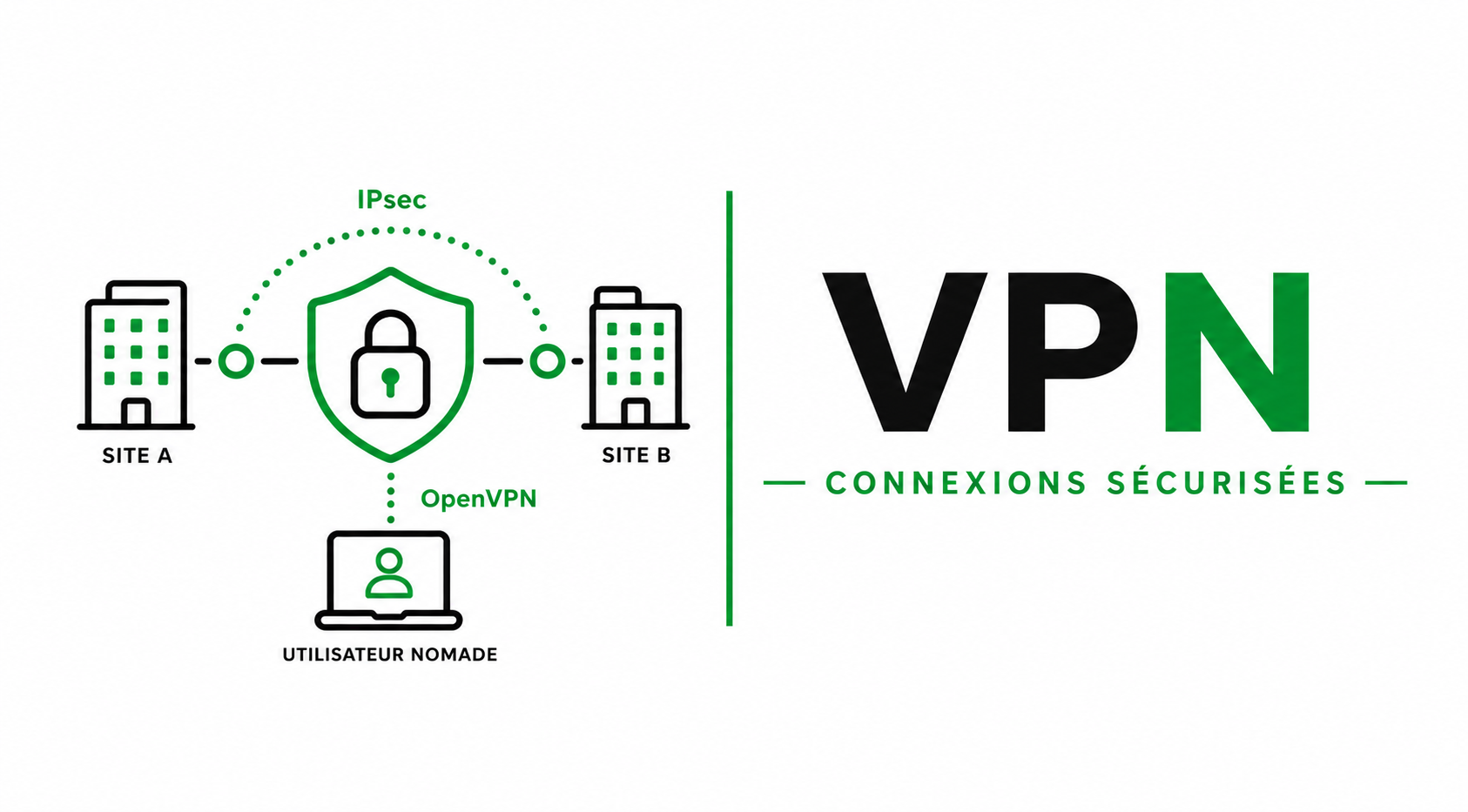 VPN
